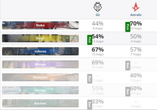 TES战胜G2引发热议 G2成为LPL最强盟友